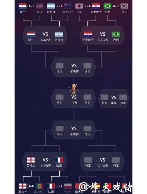 世界杯参赛球队实力深度分析 世界杯参赛球队实力深度分析