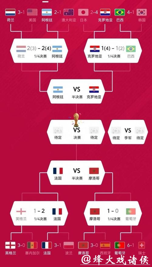 世界杯球队排名深度分析