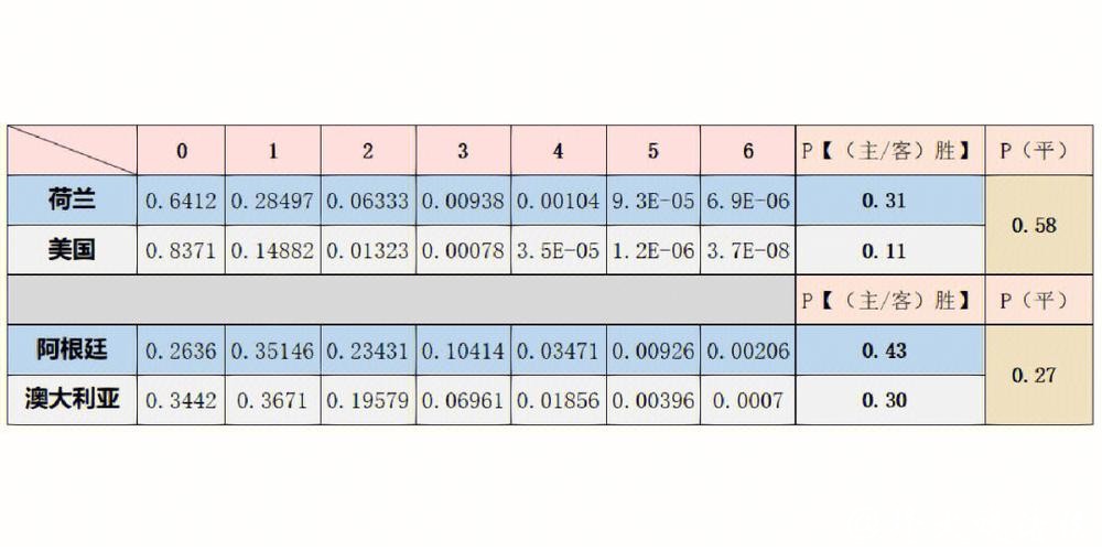 基于数据的世界杯预测分析研究