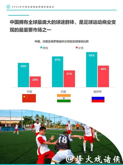 世界杯买球数据分析报告