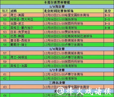 深入解读世界杯球队比赛表现分析
