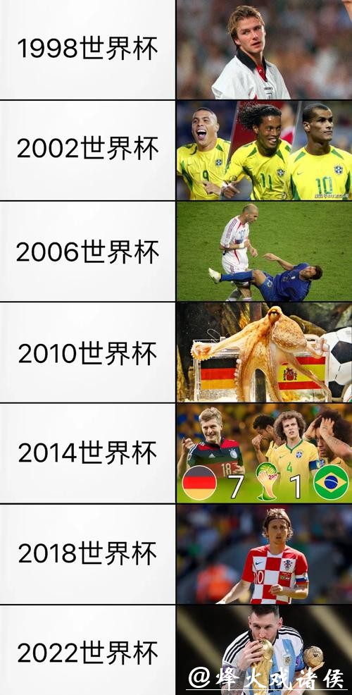 历届世界杯球队比赛详细记录 历届世界杯球队比赛详细记录